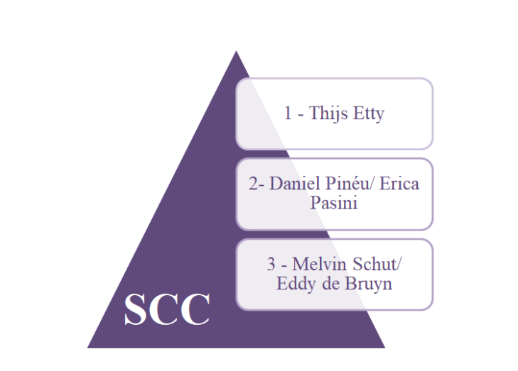 SCC
