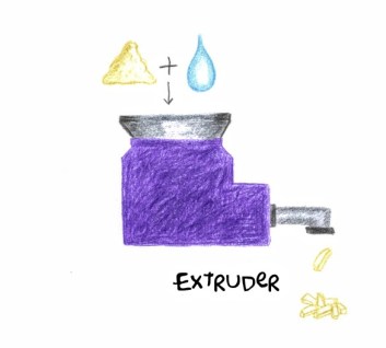 extruder